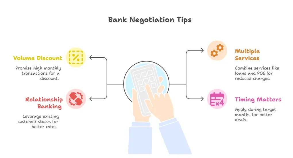 Secret Bank Negotiation Tips