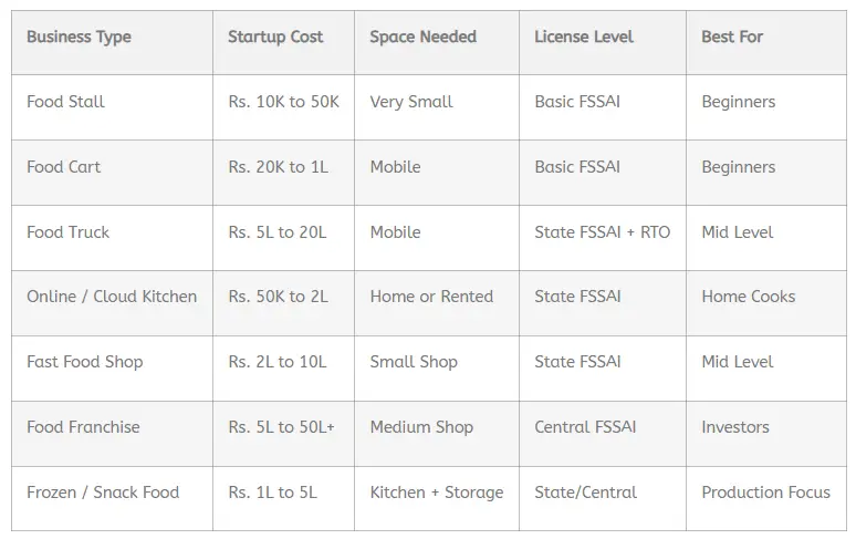 comparison as per budget
