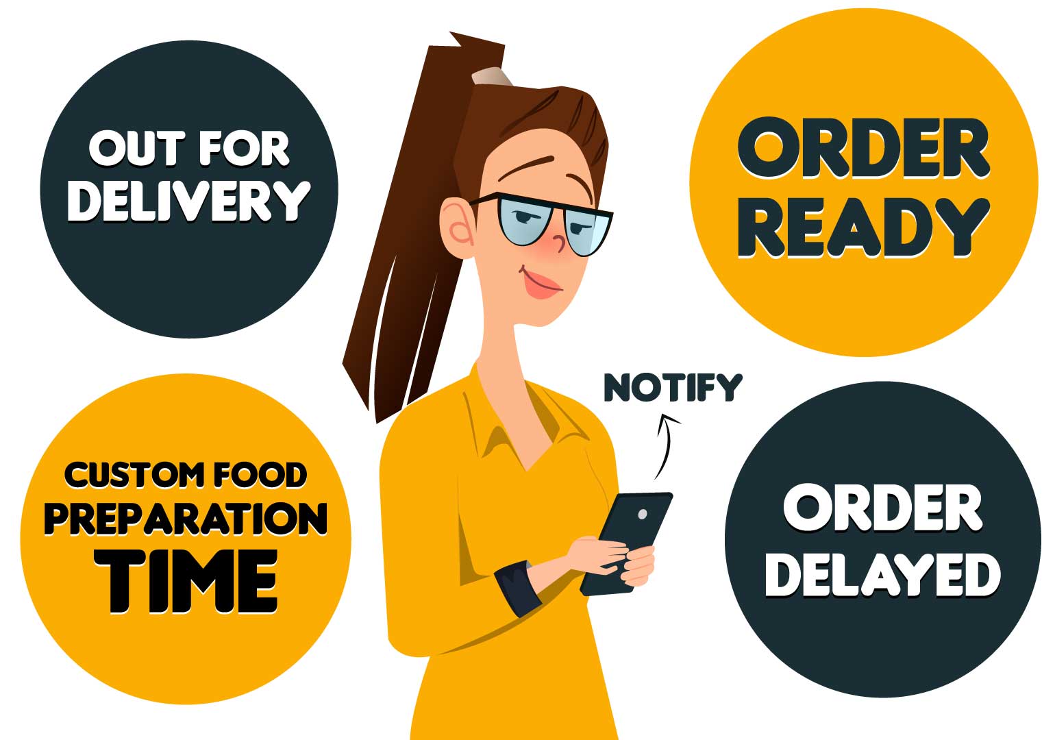 Features of Online Food Ordering System-Keep-your-customer-informed